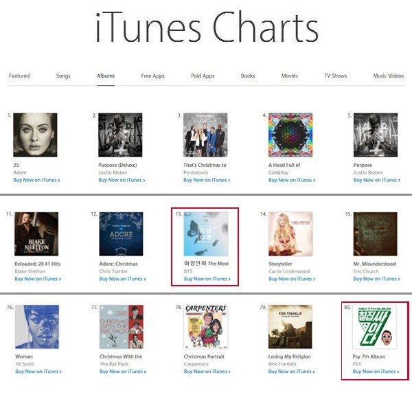 Itunes Charts Worldwide Albums