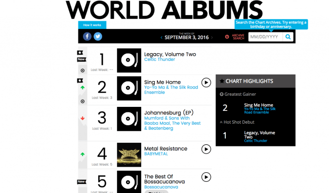 Billboard World Album Chart Exo
