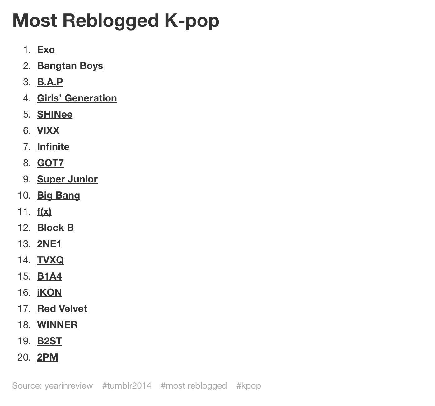 Tumblr Officially Recognizes K Pop Fans With Category For Year In