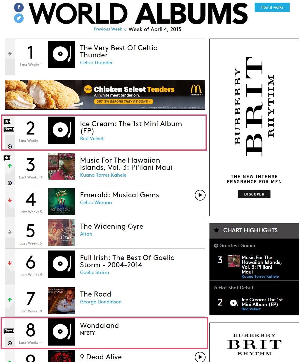 Billboard Album World Chart