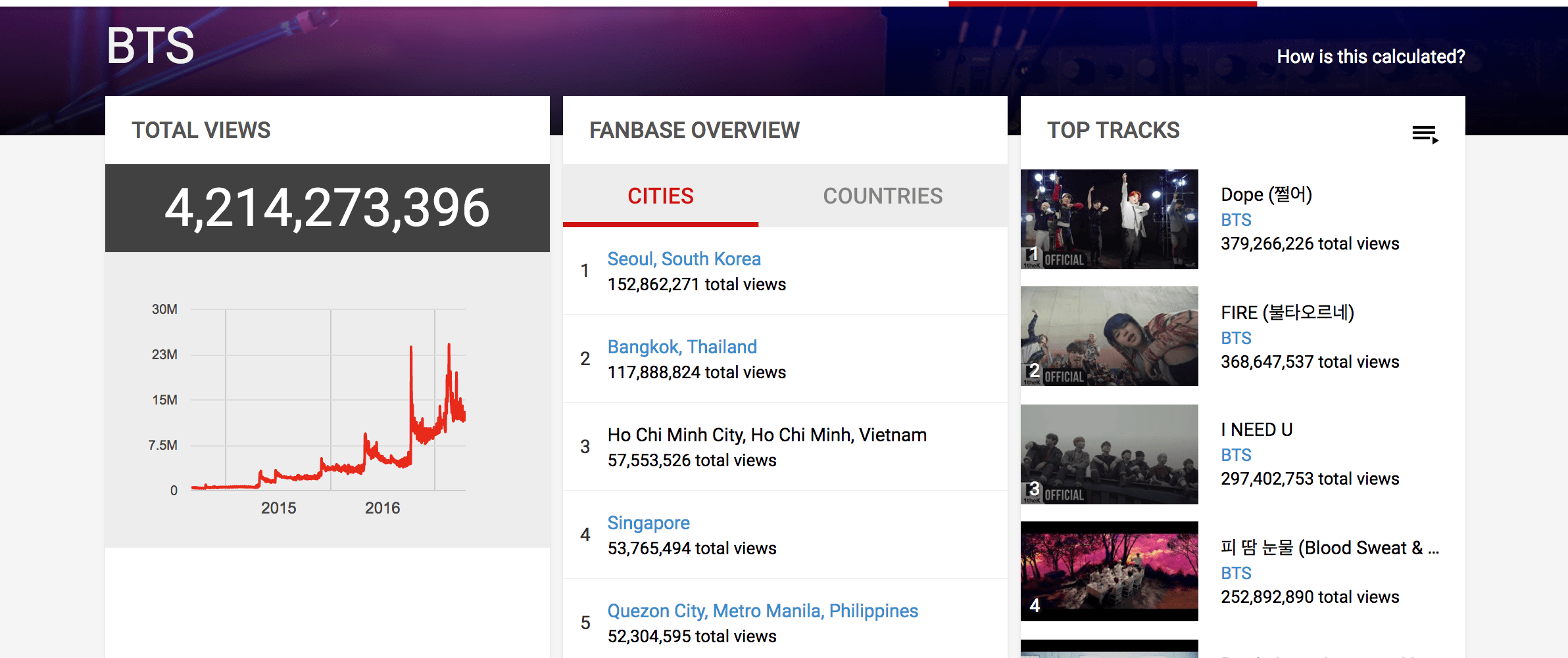 Kpop Charts Youtube Views